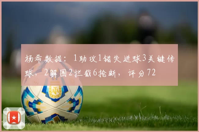 杨希数据：1助攻1错失进球3关键传球，2解围2拦截6抢断，评分72